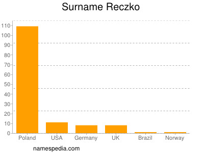 Surname Reczko