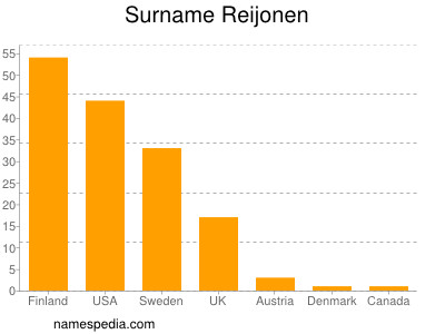 nom Reijonen