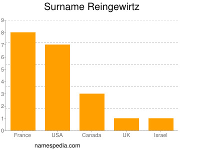 Surname Reingewirtz