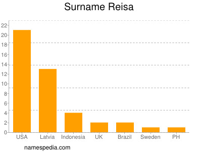 Surname Reisa
