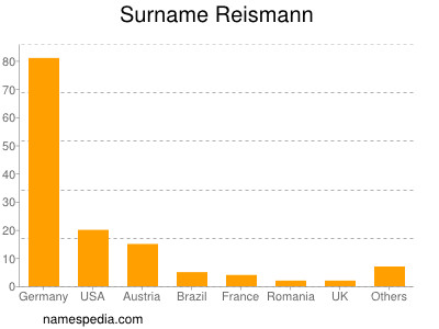 Surname Reismann