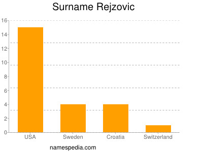 Surname Rejzovic