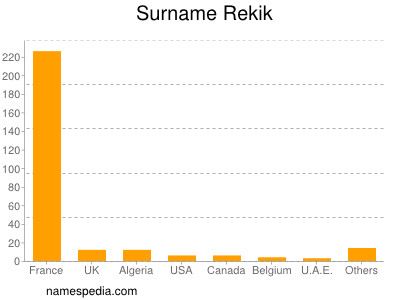 Surname Rekik