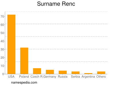 Surname Renc