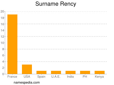 Surname Rency
