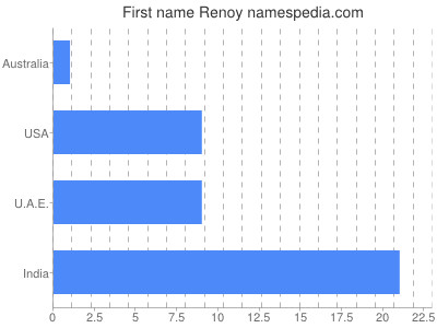 prenom Renoy