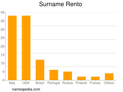 nom Rento