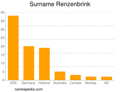 nom Renzenbrink