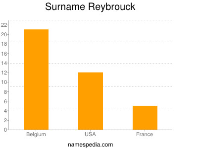 Surname Reybrouck