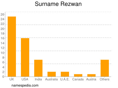 Surname Rezwan