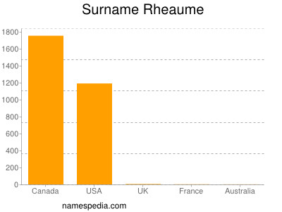 Surname Rheaume