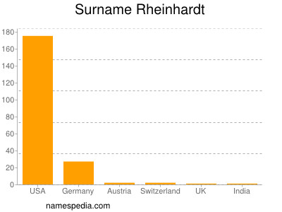 Surname Rheinhardt