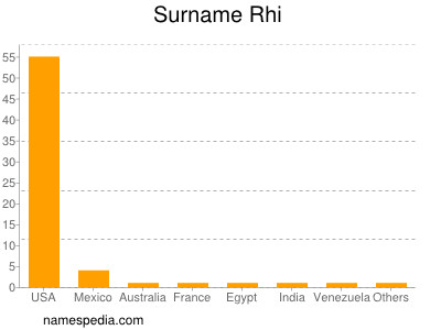 Surname Rhi