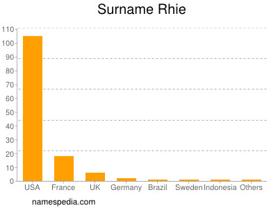 Surname Rhie