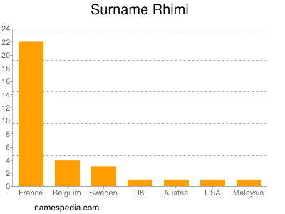 Surname Rhimi