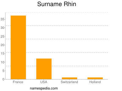 Surname Rhin