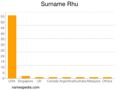 Surname Rhu