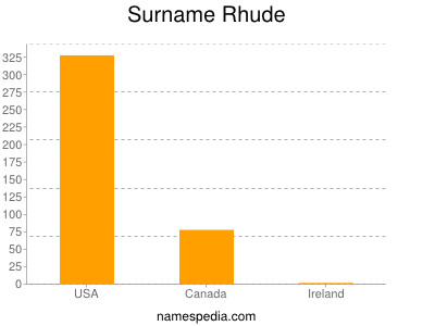 Surname Rhude