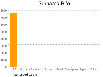 Surname Rife