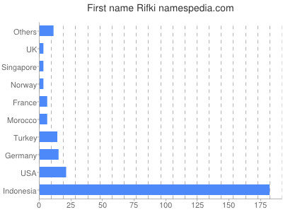 Given name Rifki