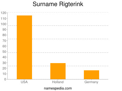 Surname Rigterink