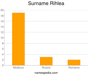 Familiennamen Rihlea