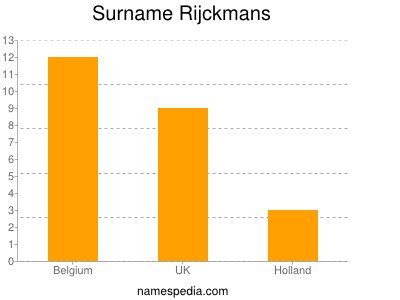 Surname Rijckmans