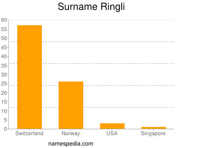 Surname Ringli