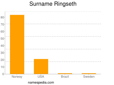 Surname Ringseth