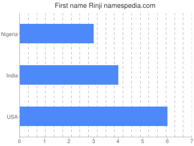 Given name Rinji