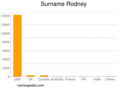 Surname Rodney