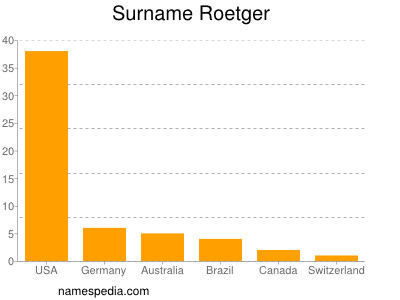 Surname Roetger