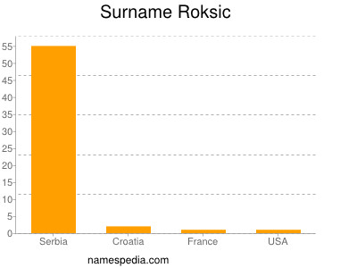 Surname Roksic