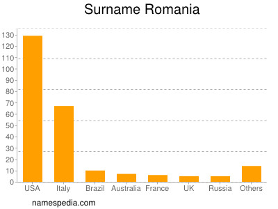 Surname Romania