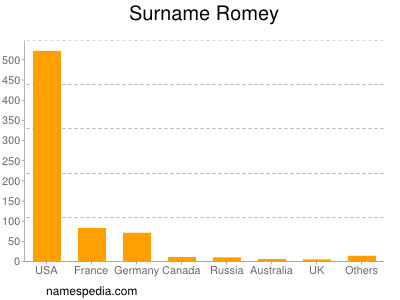 Surname Romey