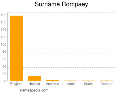 nom Rompaey