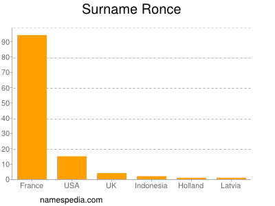 Surname Ronce