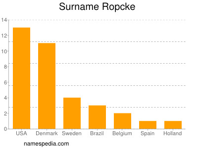 Surname Ropcke