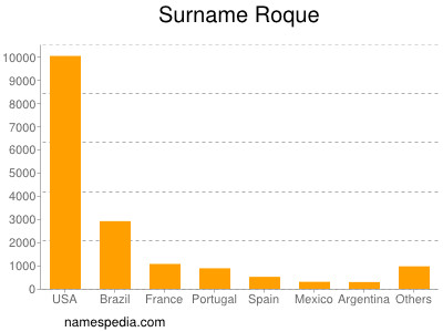 Surname Roque