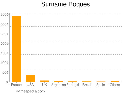 Surname Roques