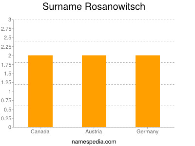 Surname Rosanowitsch