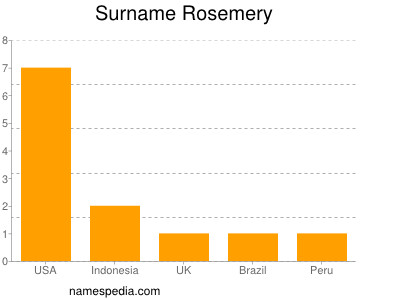 Surname Rosemery