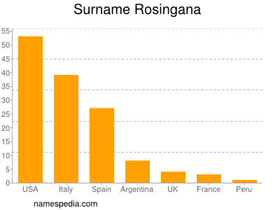 Surname Rosingana