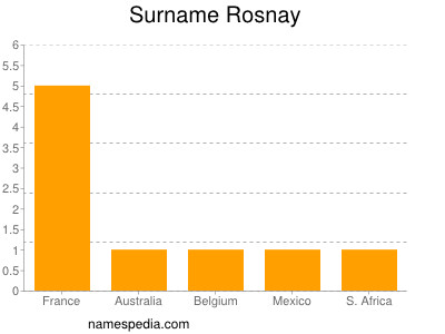 Surname Rosnay