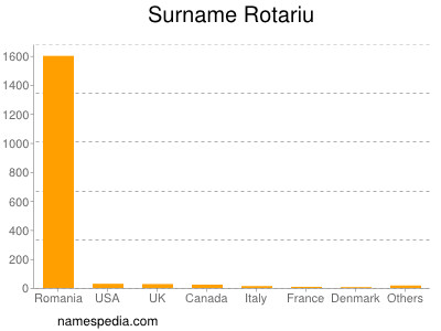 Surname Rotariu