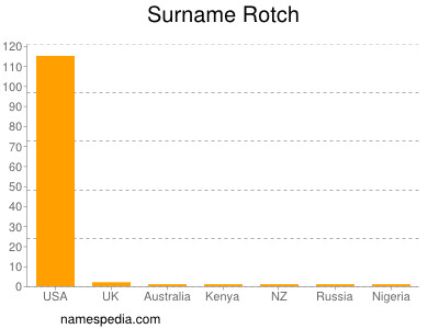 Surname Rotch