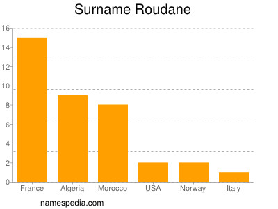 Surname Roudane