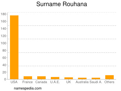 Surname Rouhana