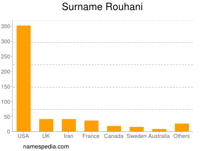 Surname Rouhani