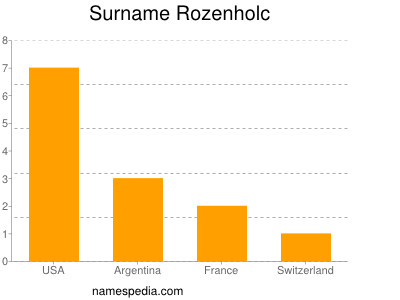 Surname Rozenholc